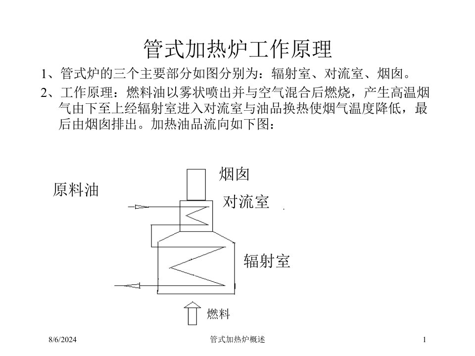 2021年管式加热炉概述