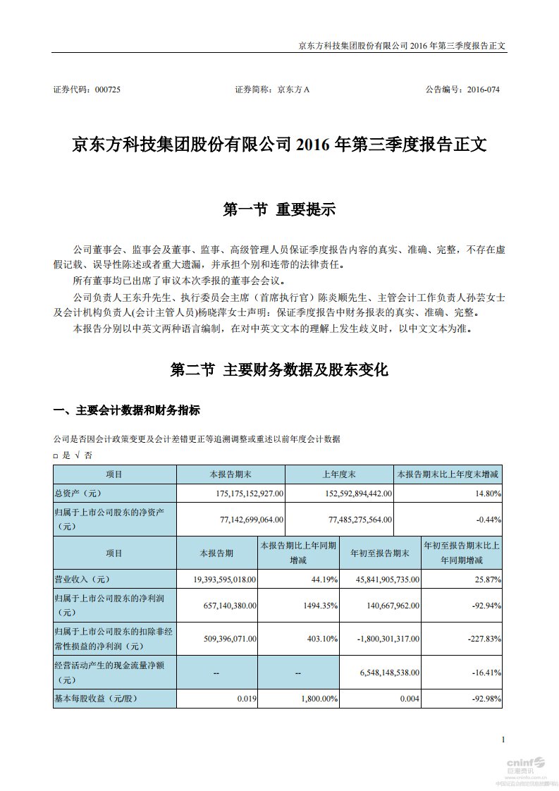 深交所-京东方Ａ：2016年第三季度报告正文-20161025