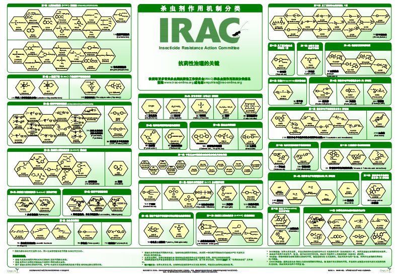 杀虫剂作用机制分类