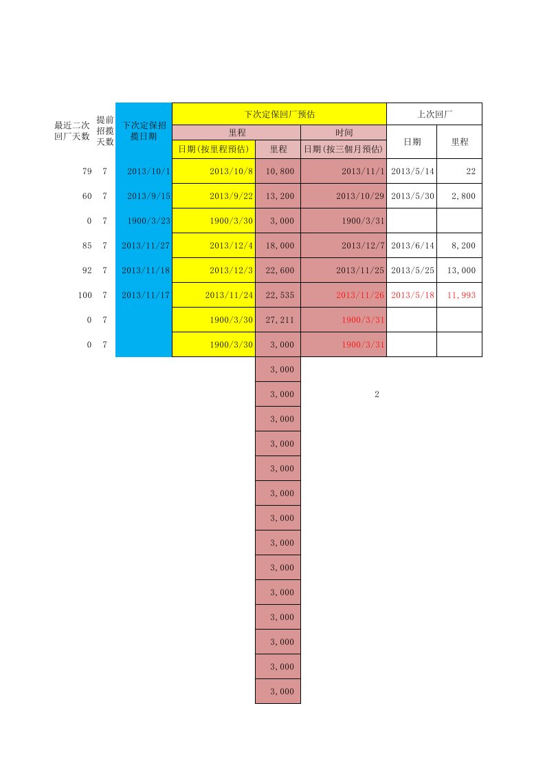 推荐-顾客联系一览表