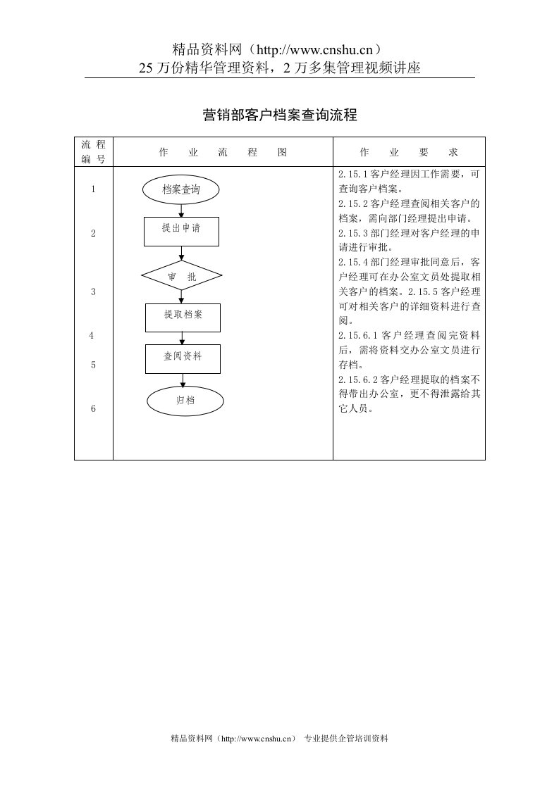 营销部客户档案查询流程