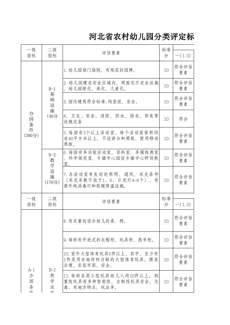 河北省农村幼儿园分类评定标准