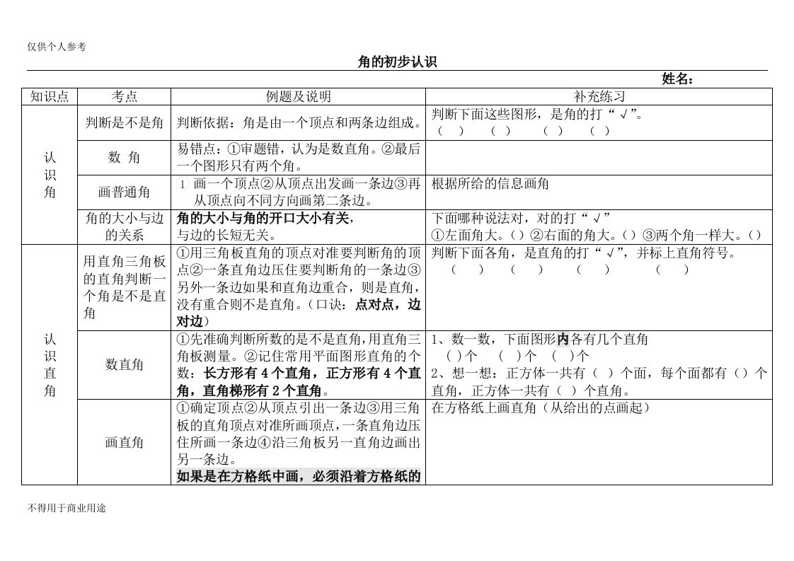 角的初步认识知识点及练习