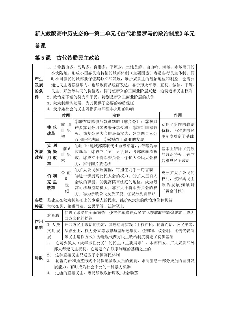 新人教版高中历史必修一第二单元古代希腊罗马的政治制度单元备课