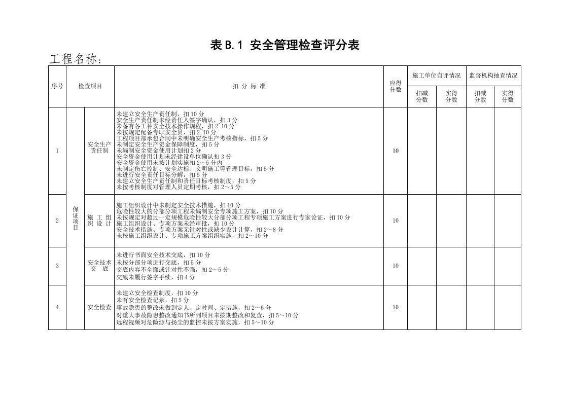 安全检查评分表附表