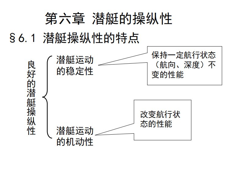 潜艇原理第八讲-潜艇的操纵性-1(数学模型)