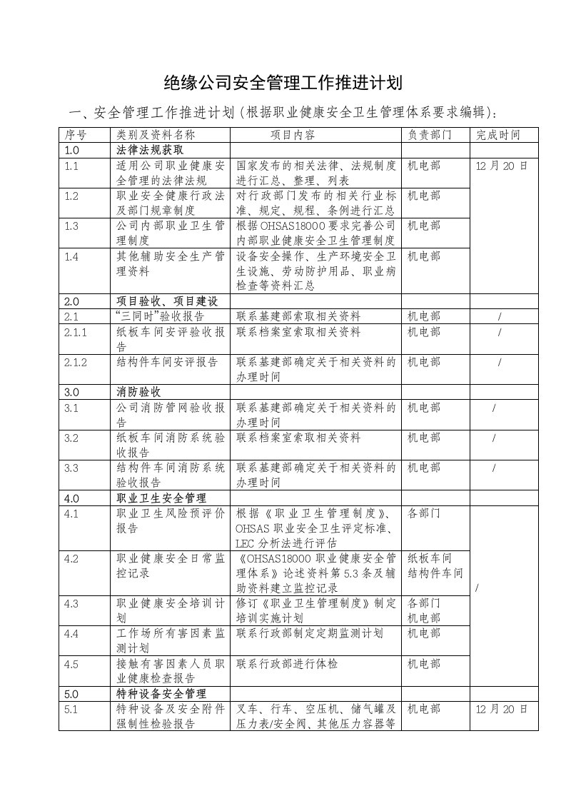 绝缘公司安全管理工作推进计划