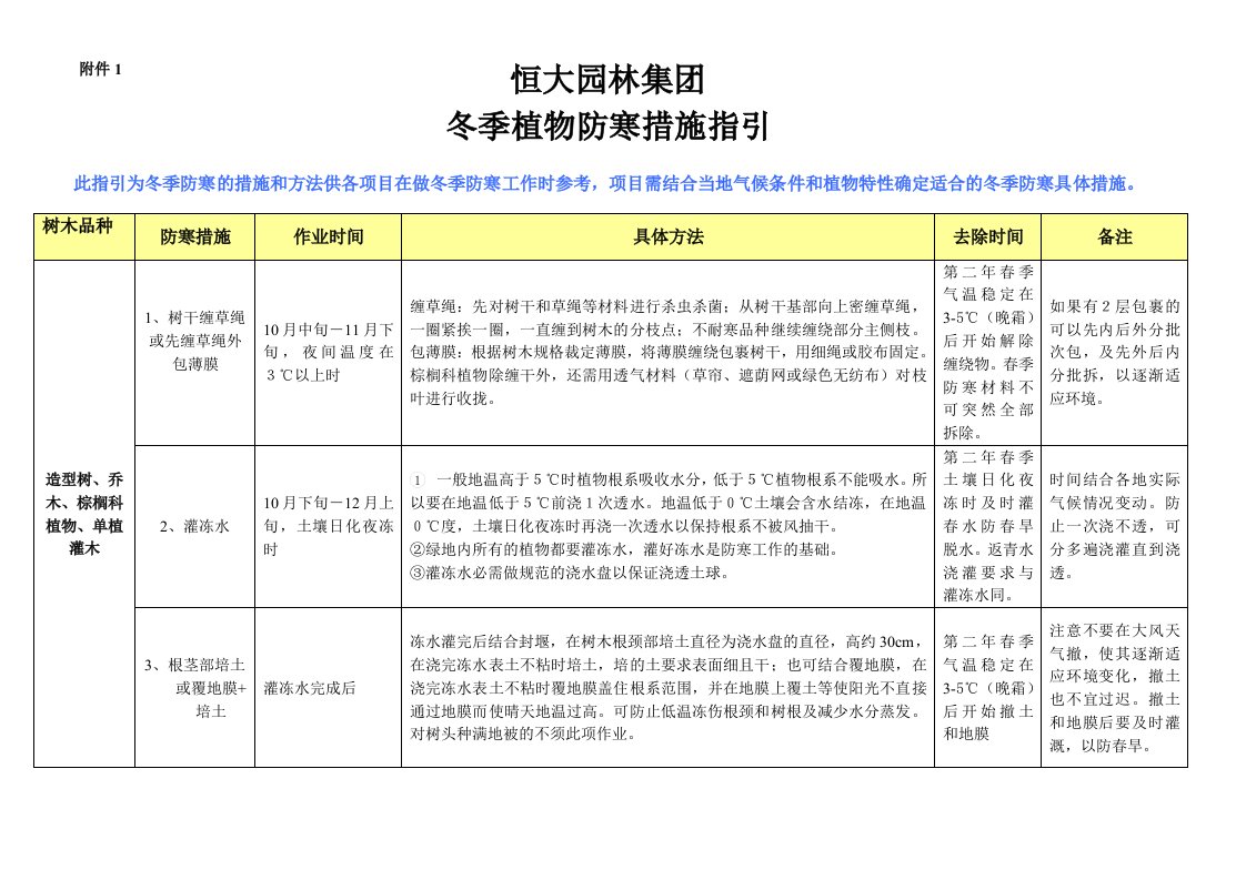 冬季植物防寒措施指引