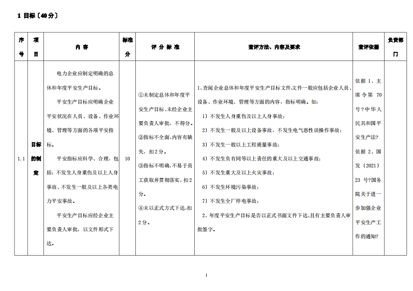 电力企业标准化考评细则(DOC100页)