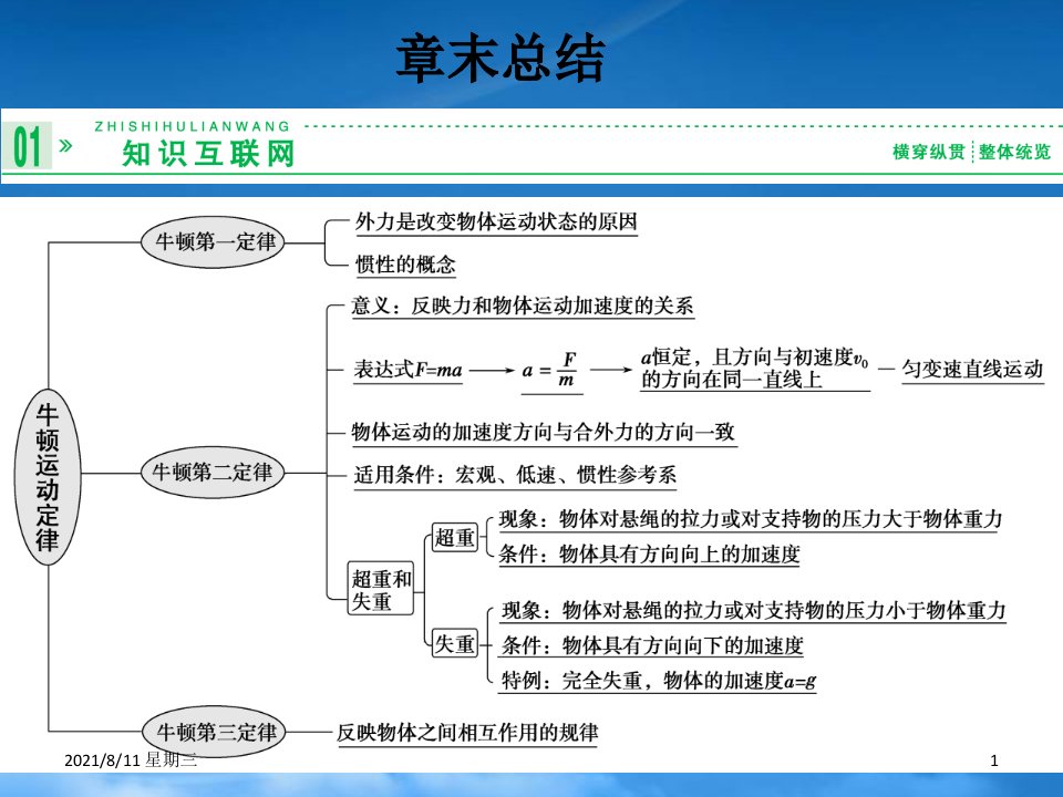 高考物理一轮复习