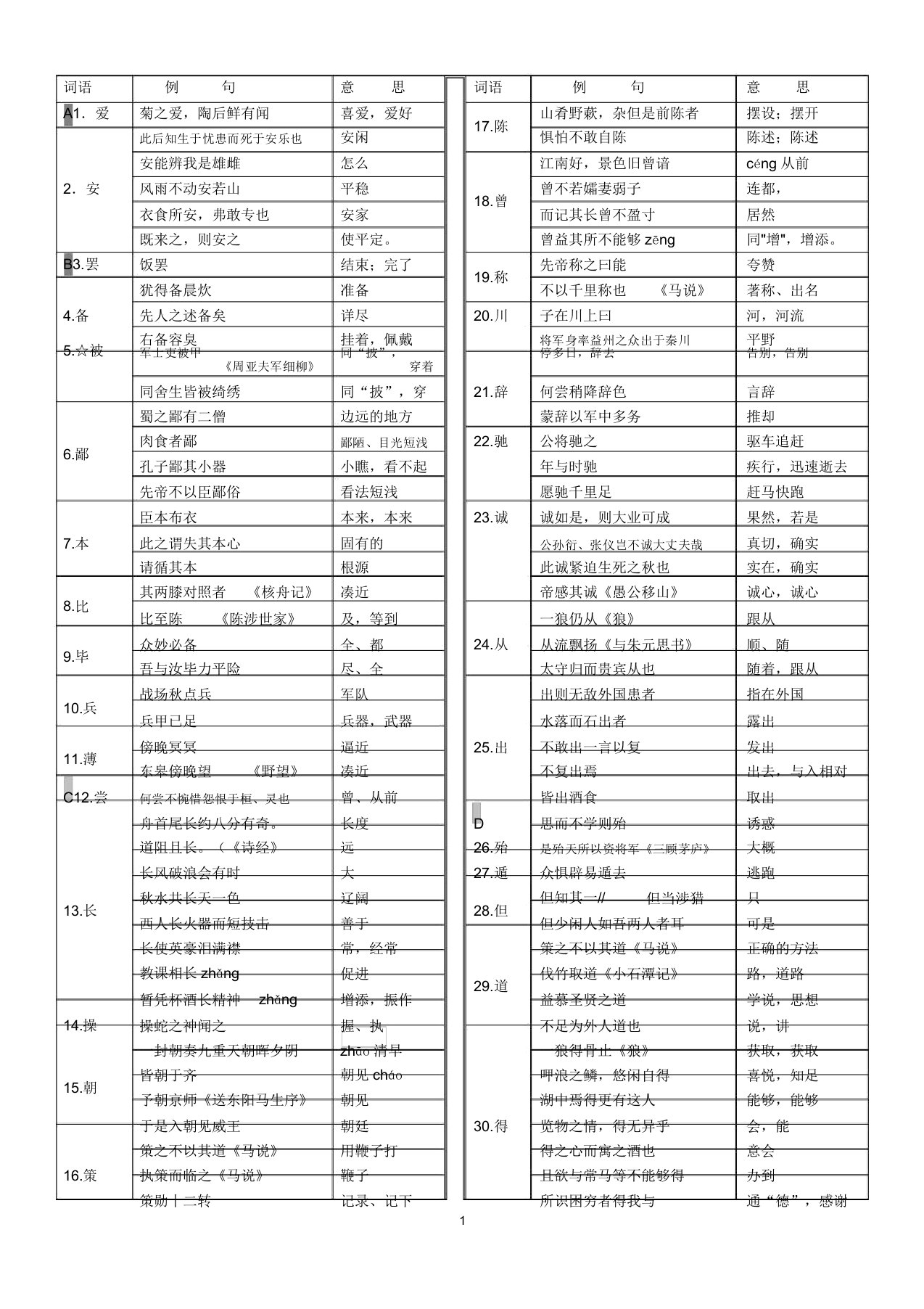 (完整版)最新部编版初中语文七至九年级文言常见实词汇编