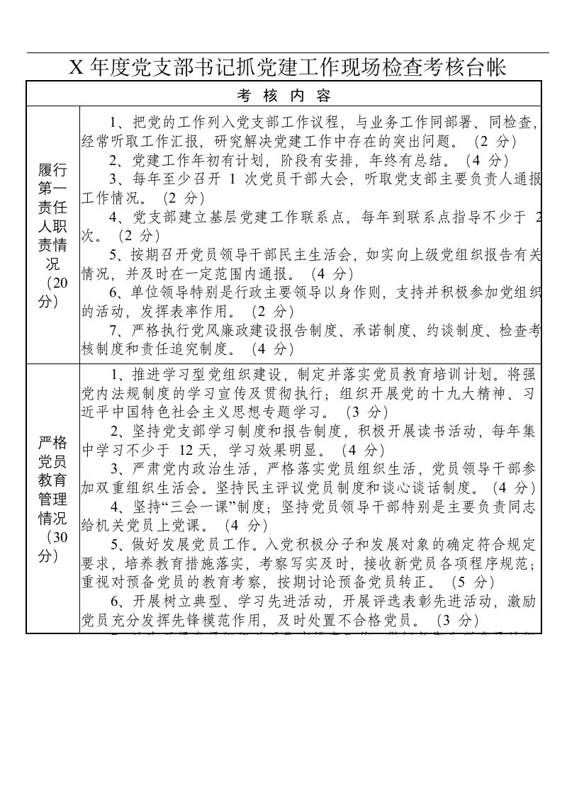 抓党建检查考核台帐模板Word可编辑文档