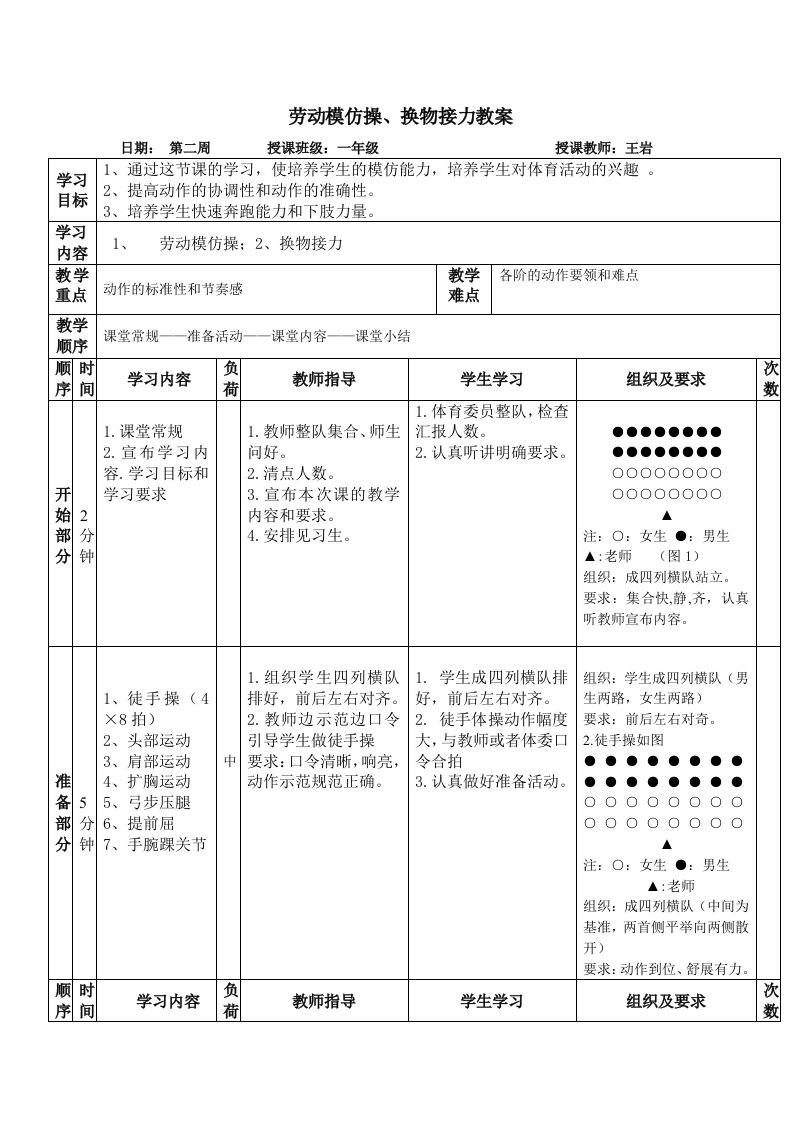 一年级劳动模仿操、换物接力教案