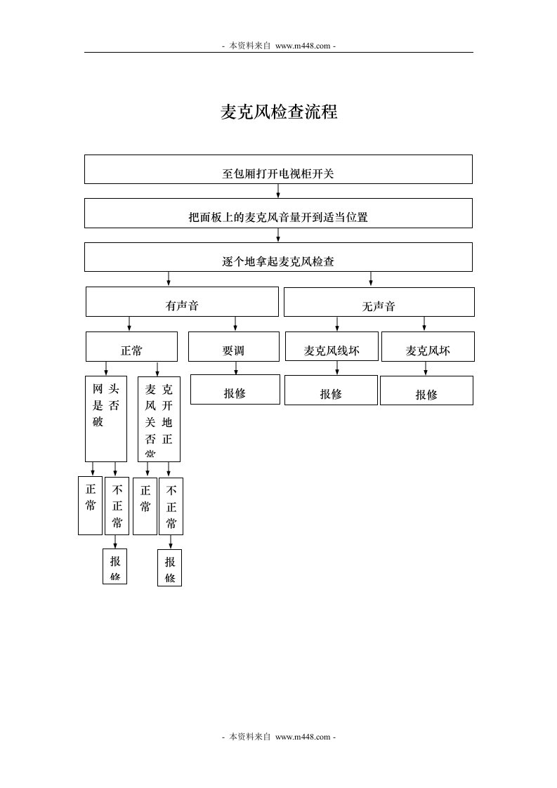 《五尚砖娱乐KTV包厢内标准检查流程文件》(18页)-服务业