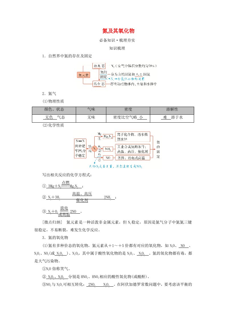 2025版高考化学一轮总复习教师用书第4章非金属及其化合物第13讲氮及其氧化物氨和铵盐考点一氮及其氧化物