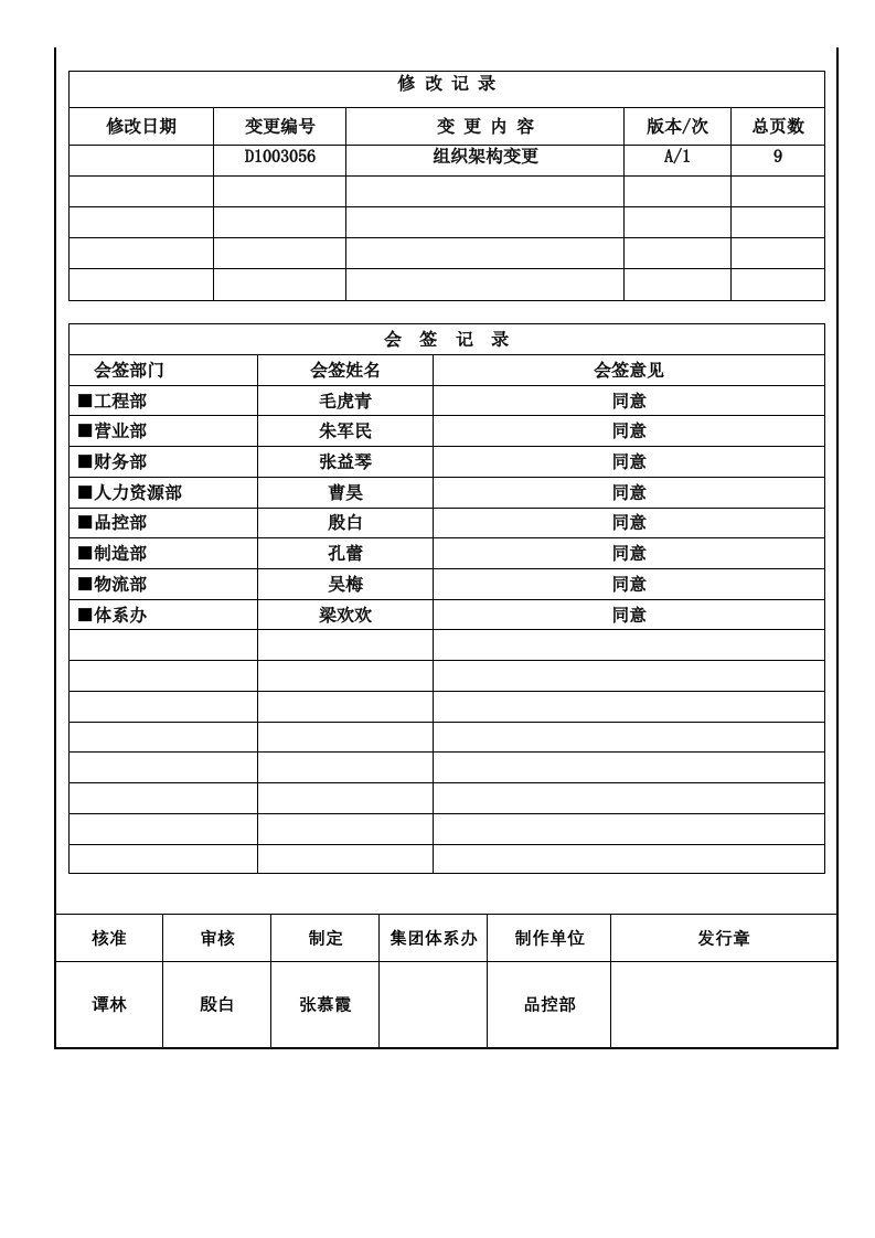 SPC管理办法