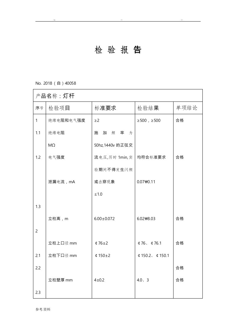 led路灯检验报告