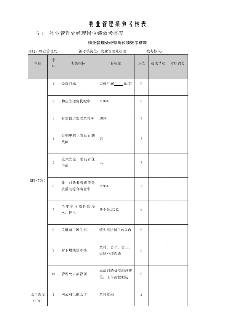 物业管理绩效考核表