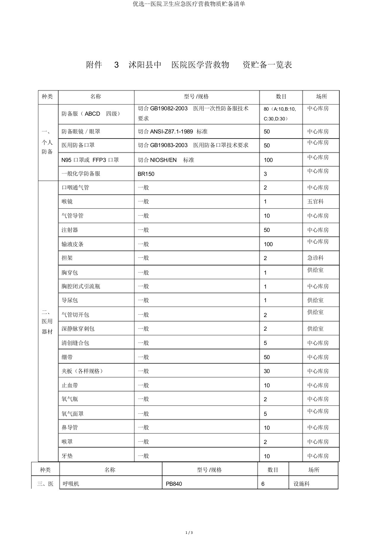 医院卫生应急医疗救援物资储备清单