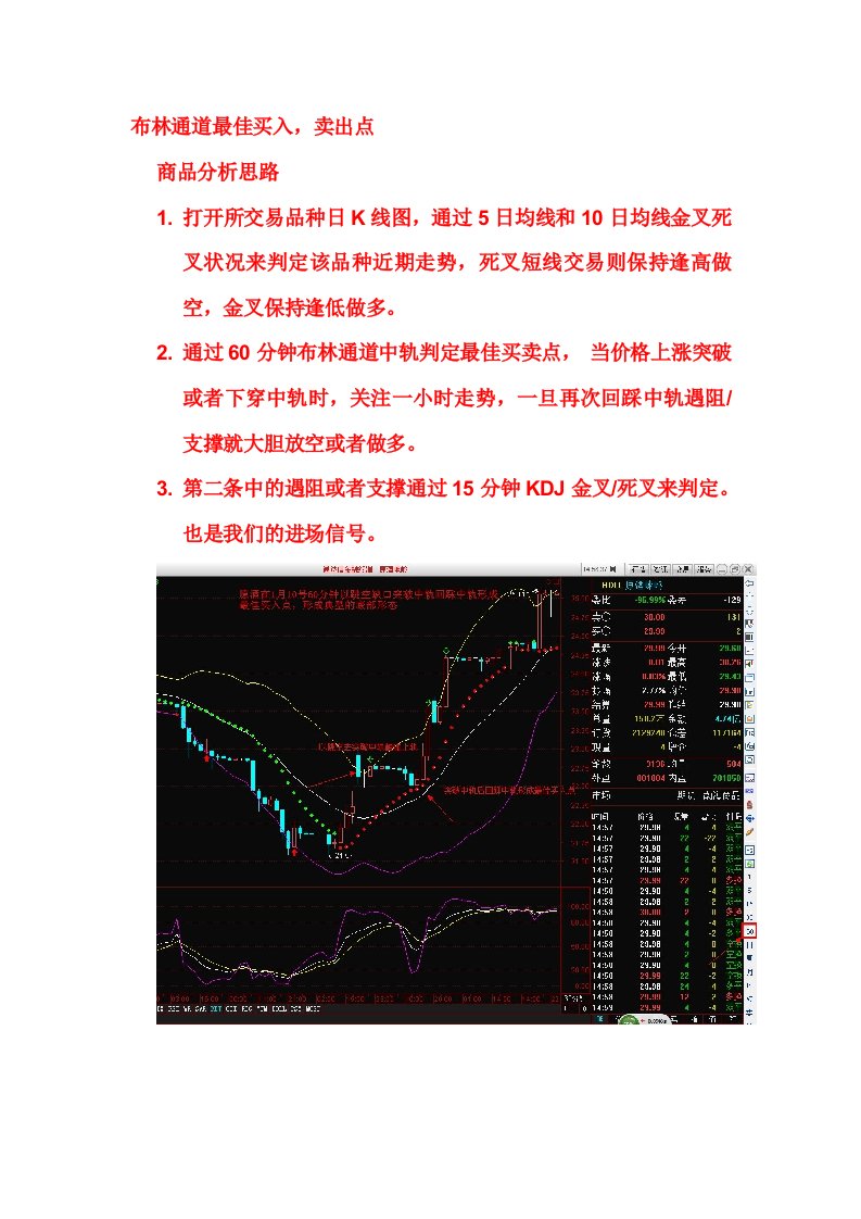 布林通道最佳入点最佳卖出点