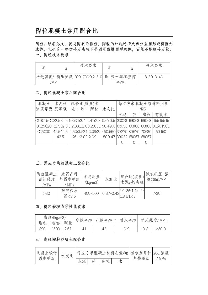 陶粒混凝土常用配合比