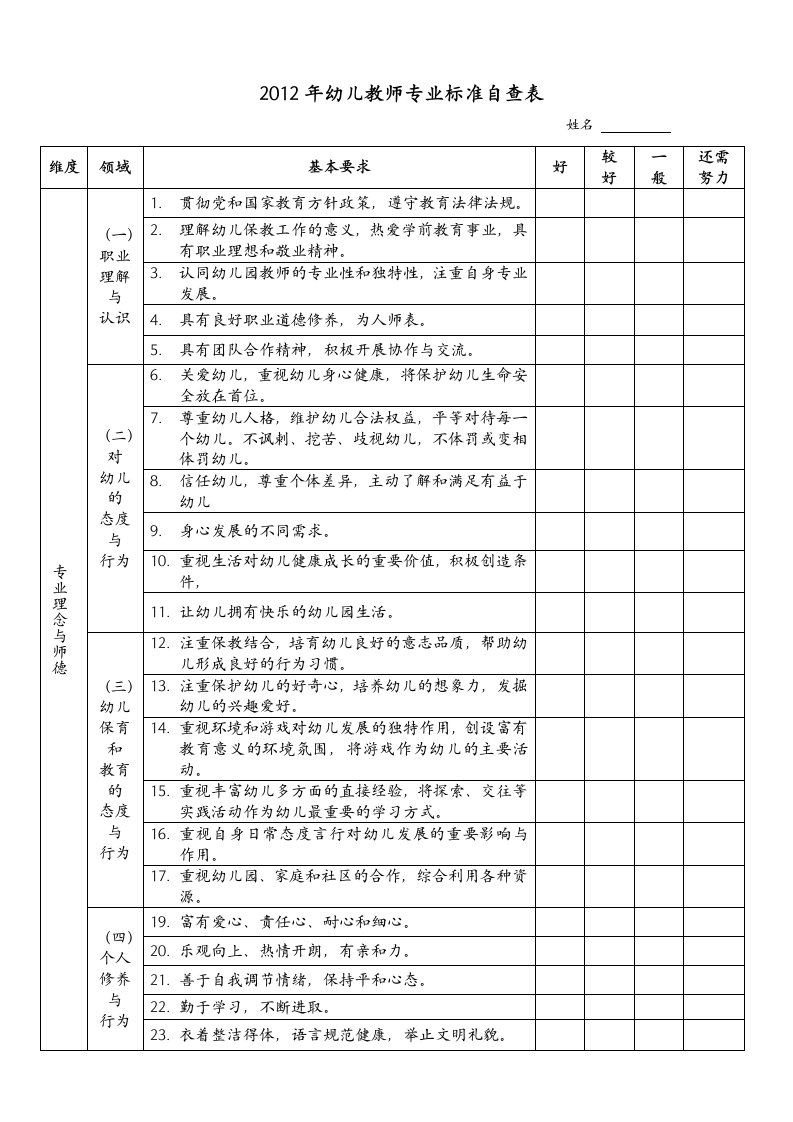 2012年幼儿教师专业标准自评表