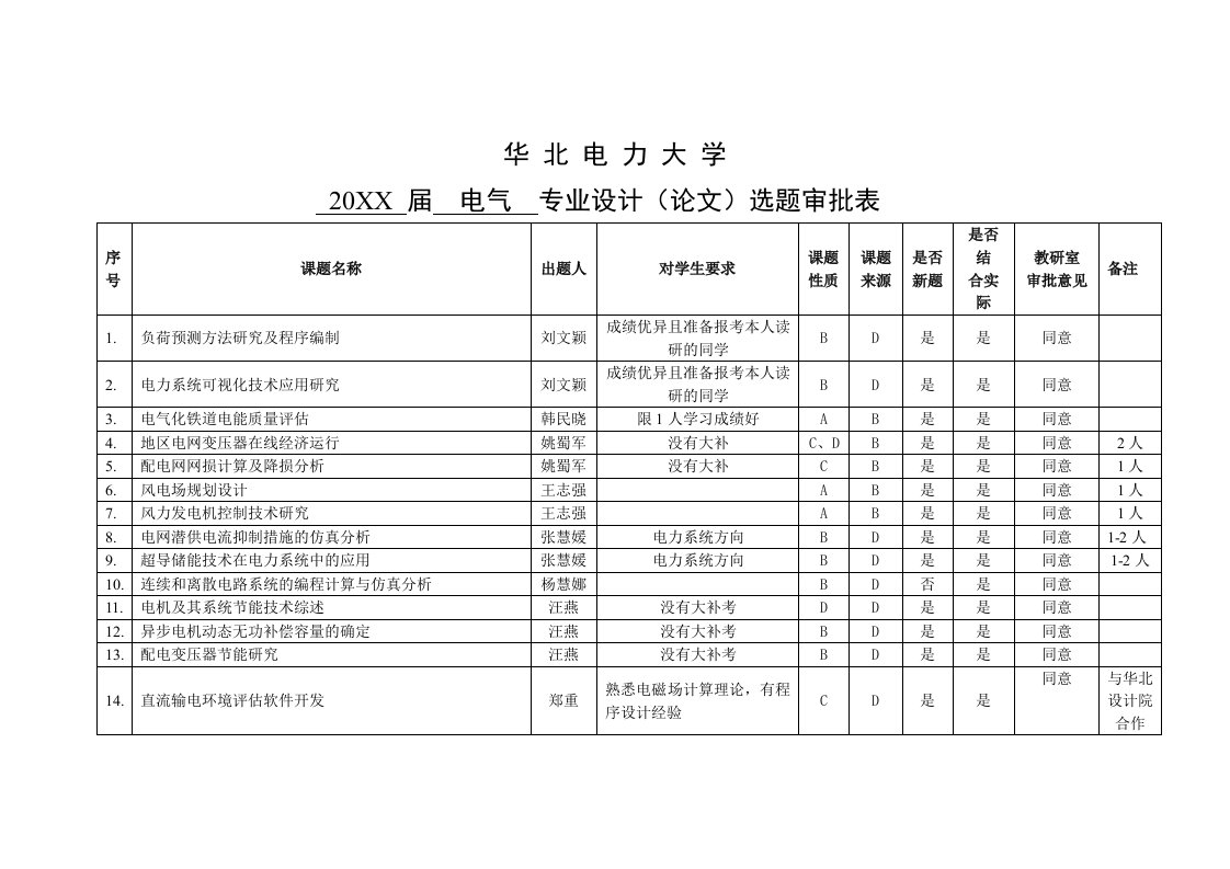 电力行业-电缆局部放电