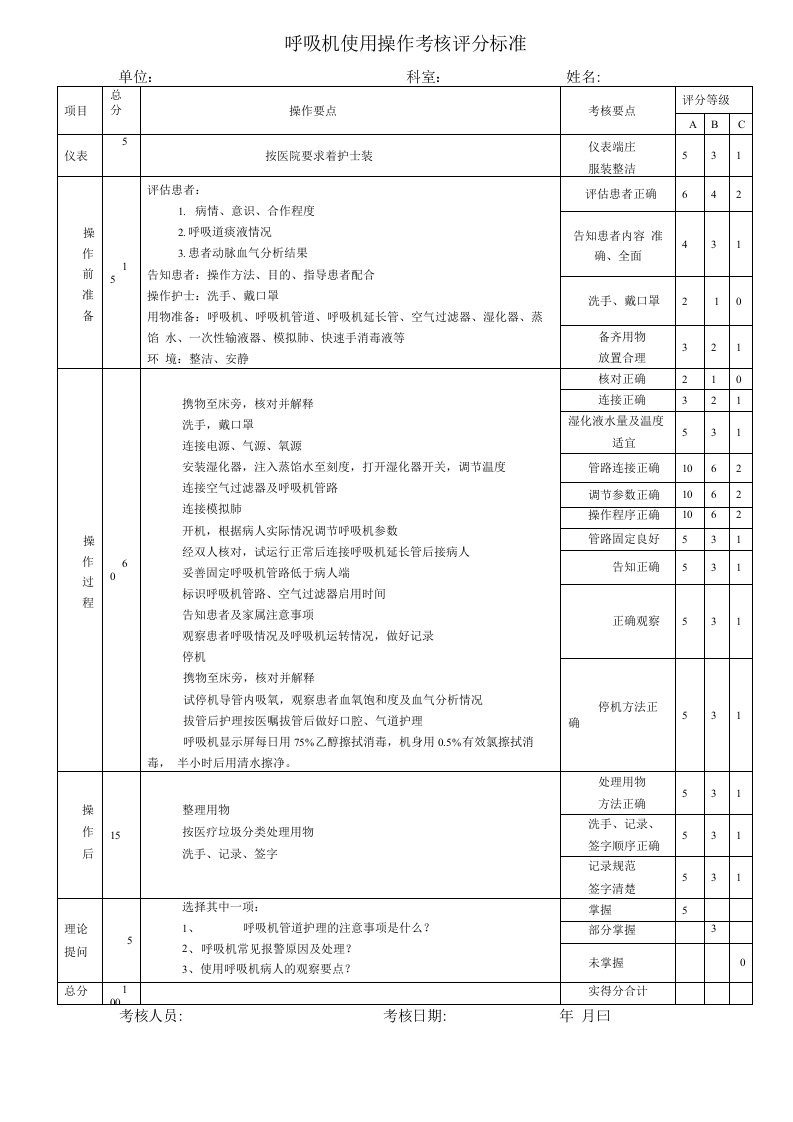 48.呼吸机使用操作考核评分标准