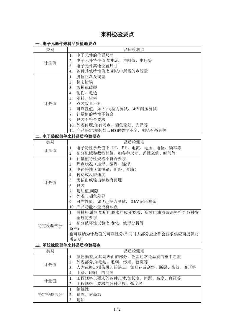 来料检验要点