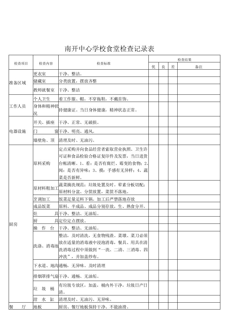 食堂检查记录表