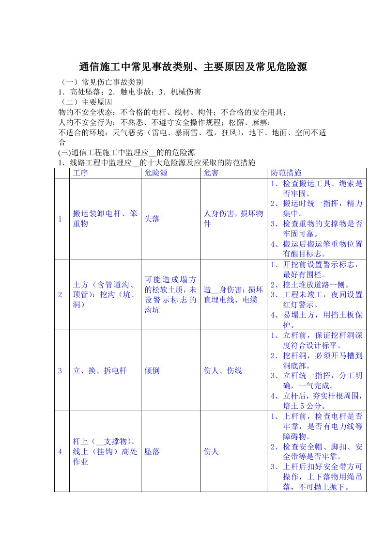 通信设备专业危险源注意事项(2)