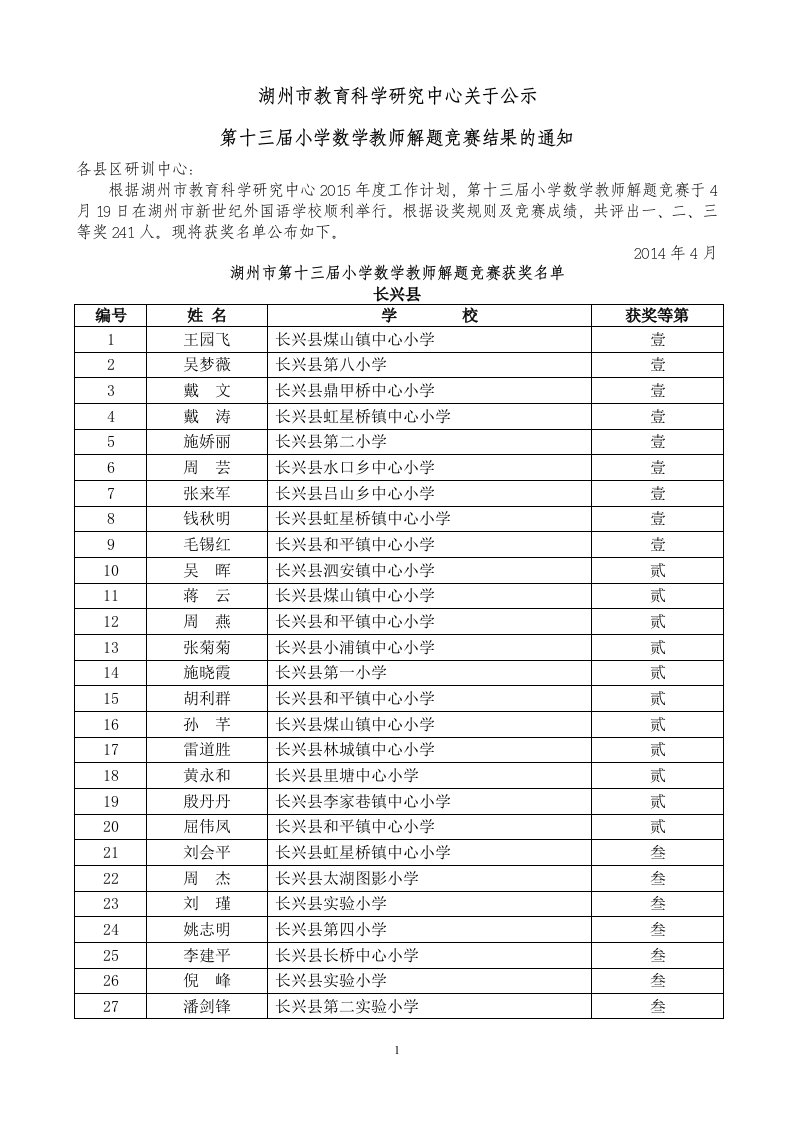 湖州市教育科学研究中心关于公示.doc