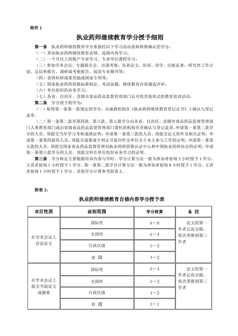 执业药师继续教育学分授予细则