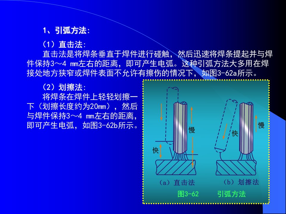 32第三章汽车钣金修理的基本工艺第3节