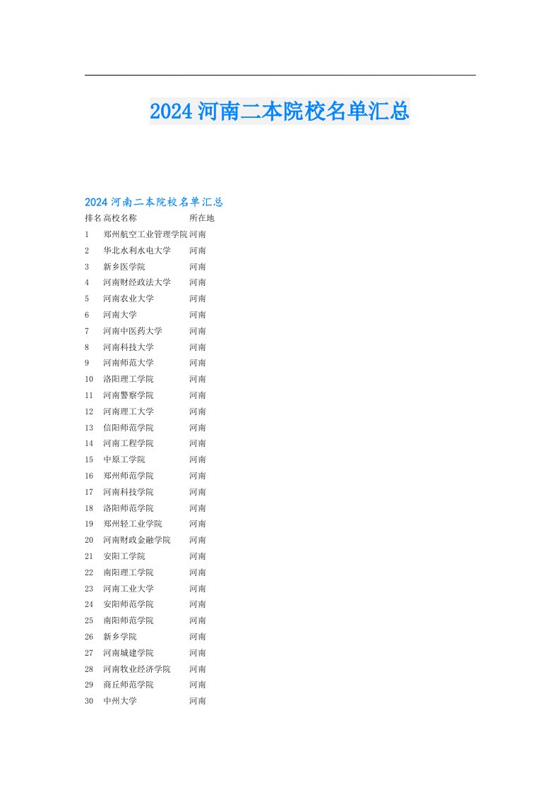 2024河南二本院校名单汇总