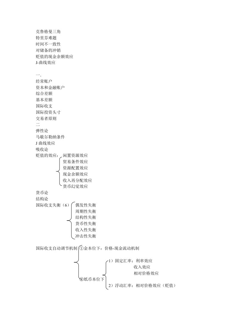 国际金融名词解释总结