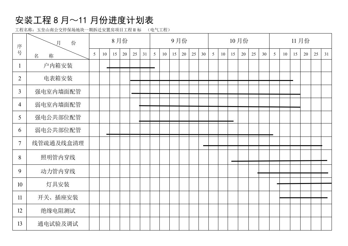 安装工程进度计划表