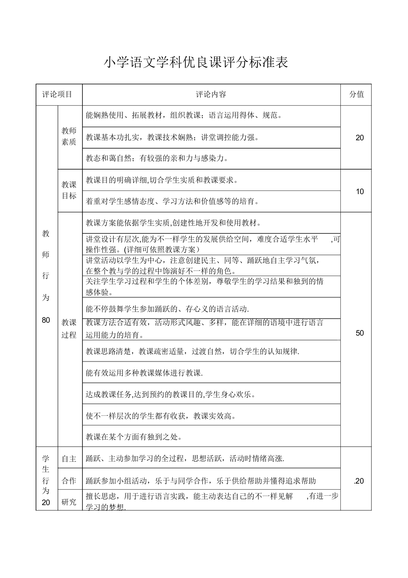 小学语文学科课评分标准表