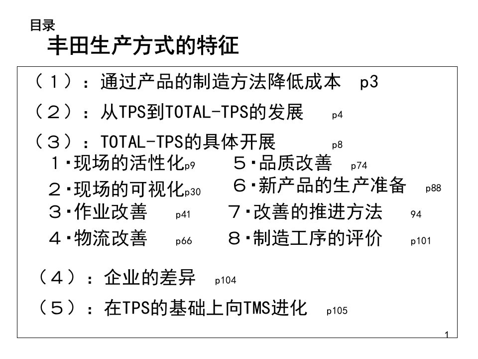 TPS丰田生产方式完整版中文课件