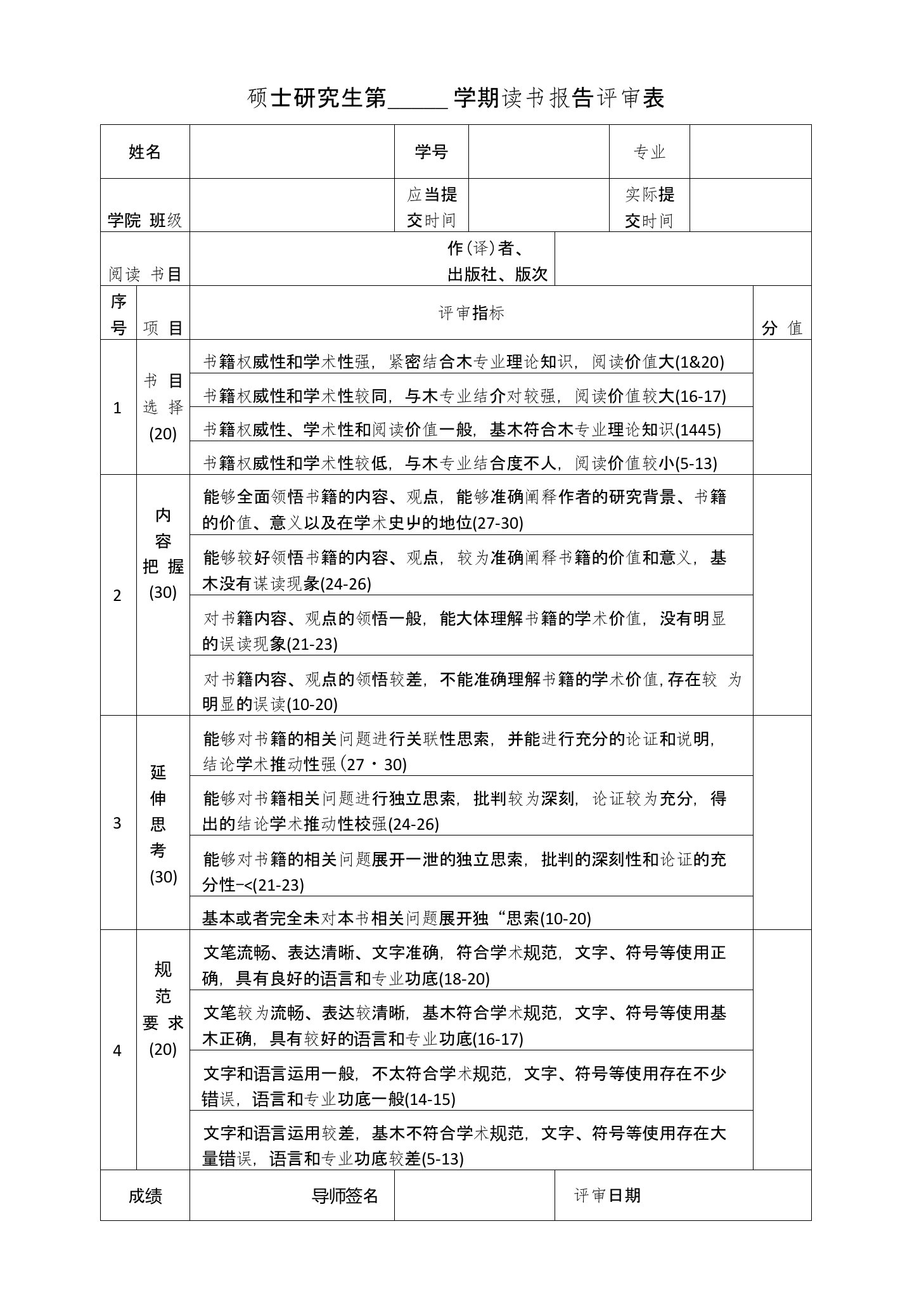 硕士研究生读书报告评分标准(表格)