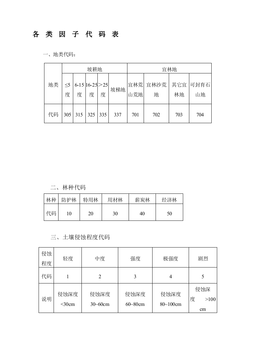 退耕还林各类因子代码