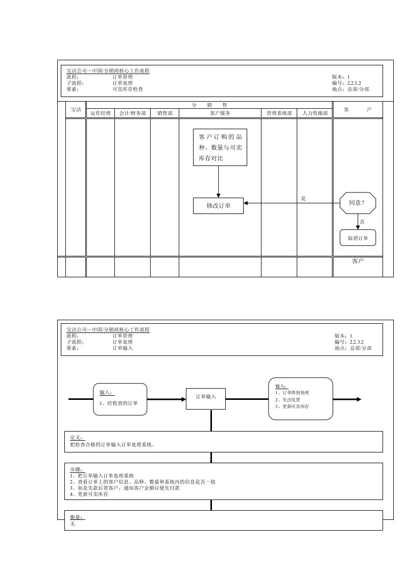 宝洁公司-中国分销商订单处之可卖库存检查理流程