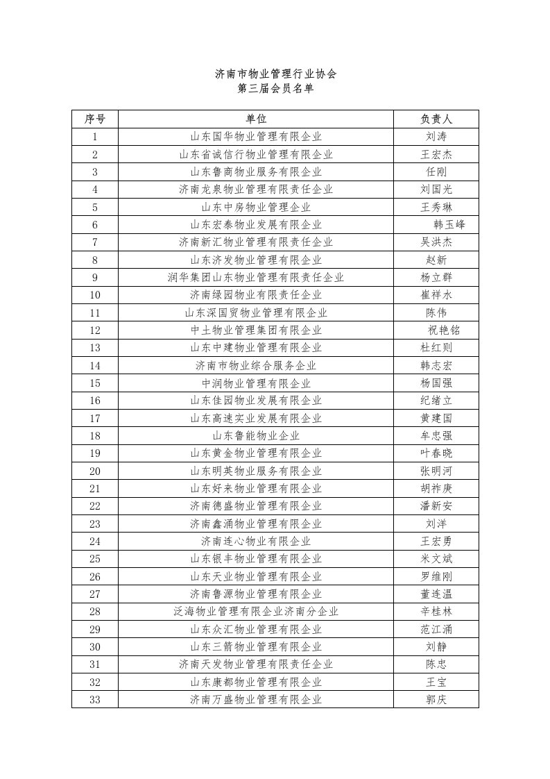 济南市物业管理行业协会