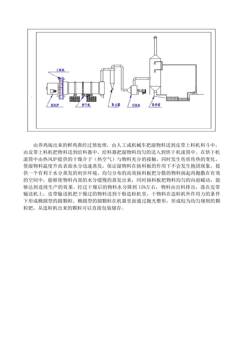 鸡粪烘干机市场分析报告及售后体系