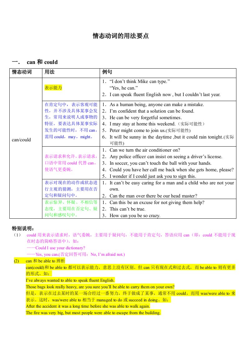 GS学习法情态动词的用法归纳