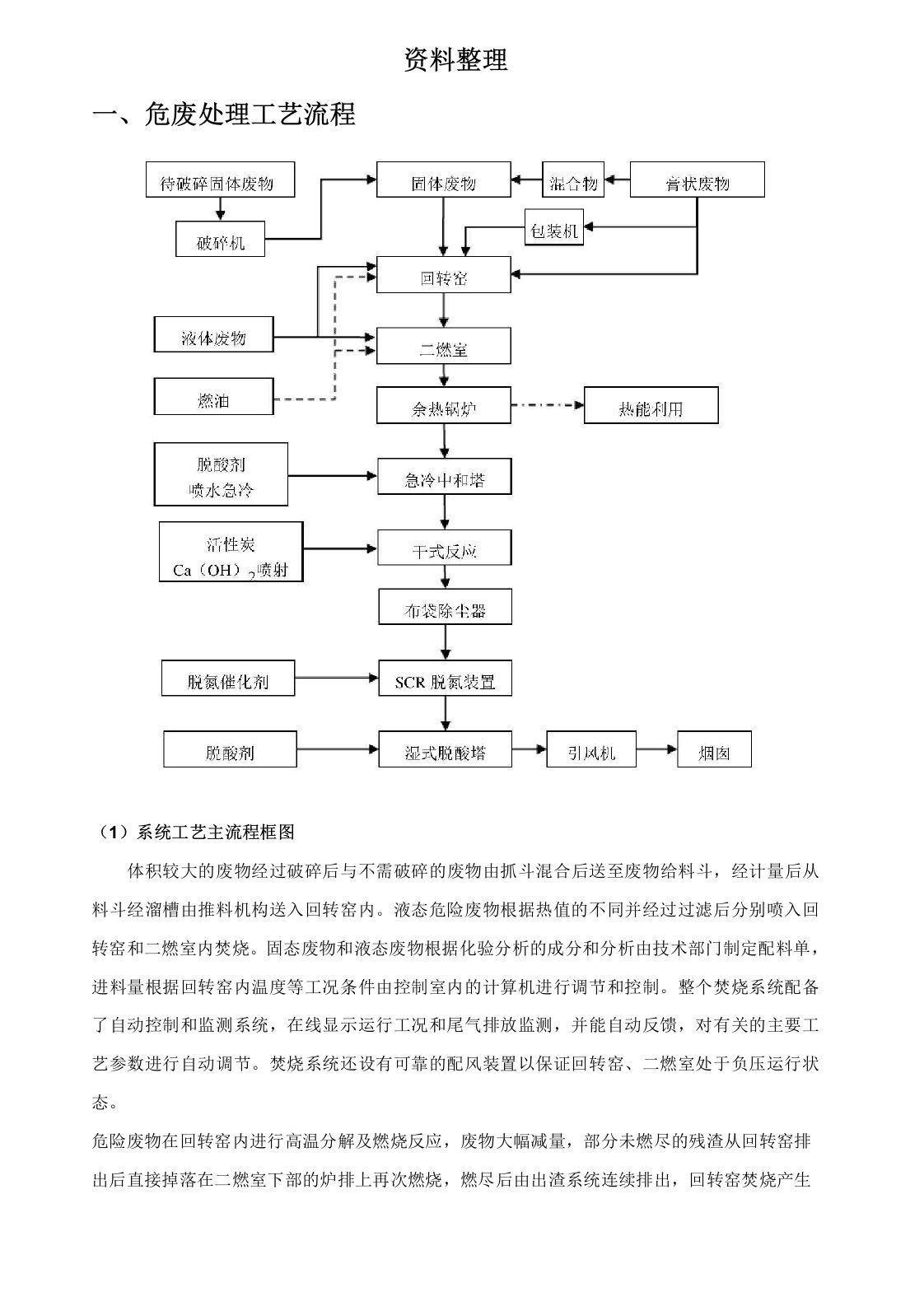 危废焚烧处理工艺及图片