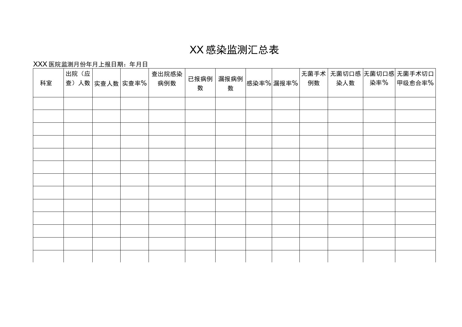 医院感染监测汇总表