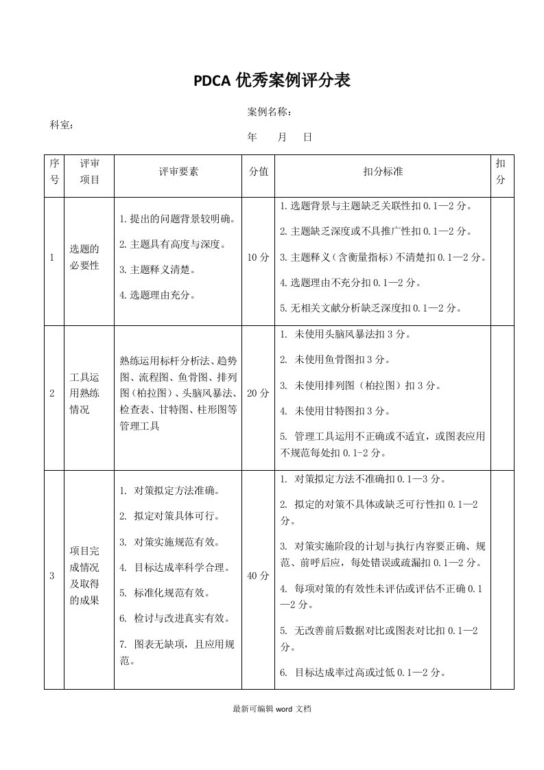 PDCA典型案例评分表