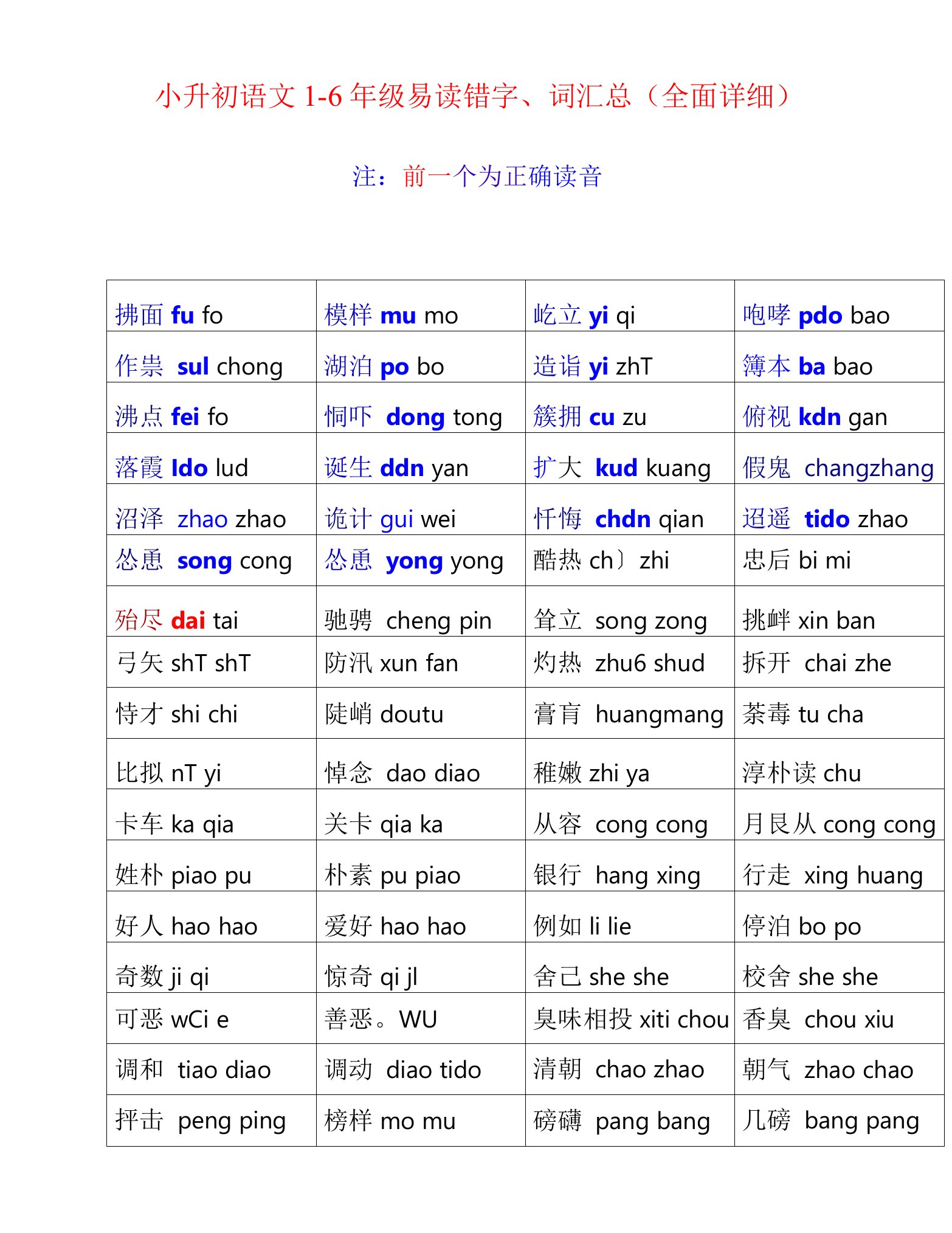 小升初语文1-6年级易读错字、词汇总(全面详细)