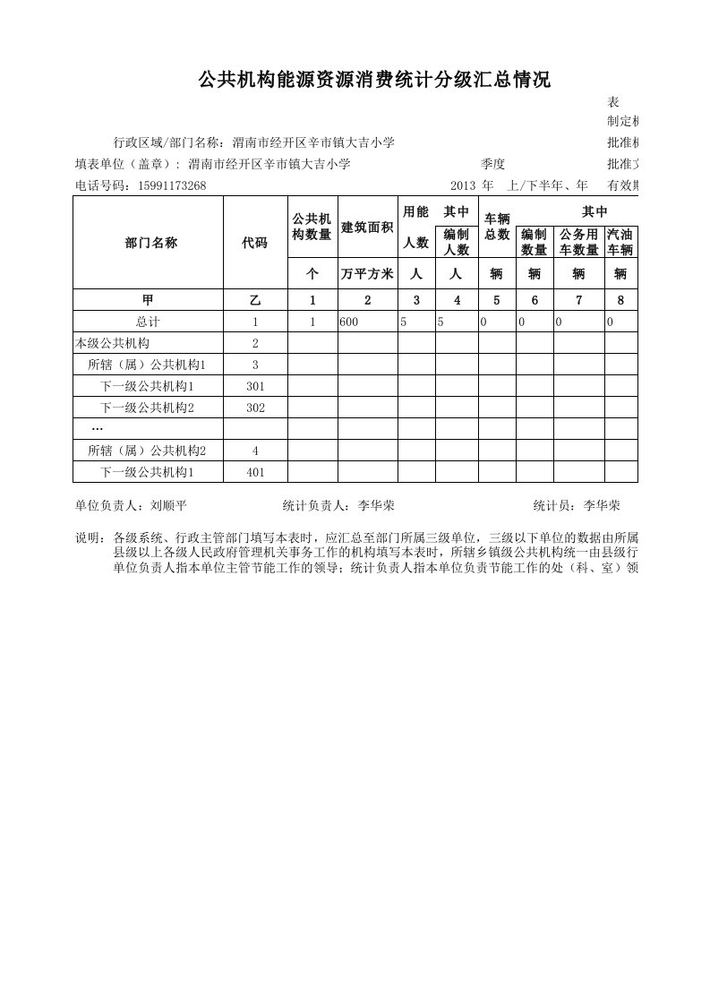 大吉小学公共机构能源资源消费统计综1-4表(年报)